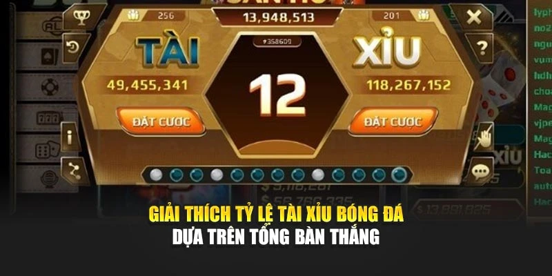 Giải thích tỷ lệ tài xỉu bóng đá dựa trên tổng bàn thắng